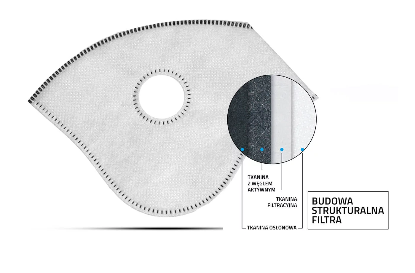 Zdjęcie produktu Filtr Safemask Sport / Cross N99